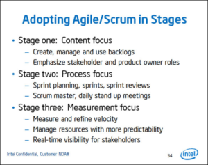 Agile Agile: The Agile adoption of Agile Methodologies