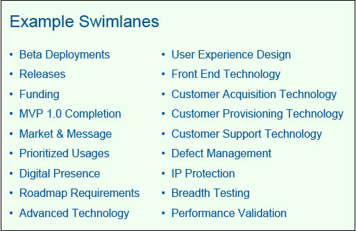 Example Swimlanes