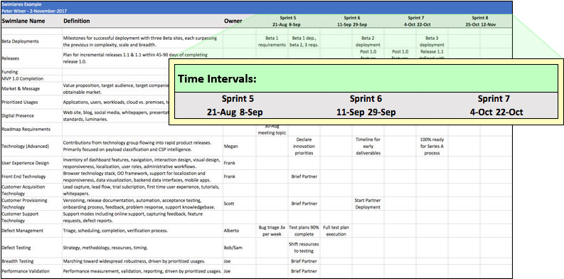 Set up time intervals